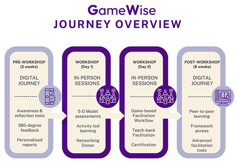 Journey-Overview